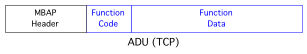 Modbus TCP ADU