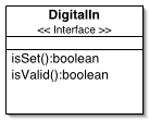 Figure 1.a: Digital Input Model