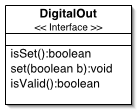 Figure 2.a: Digital Output Model