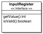 Figure 3.a: Input Register Model