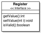 Figure 4.a: Register Model